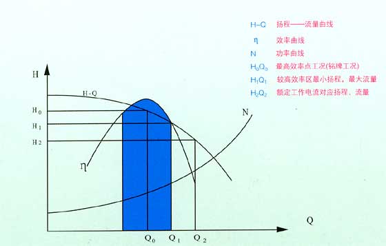 限流止回閥流量圖