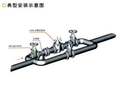 流量控制閥400x安裝