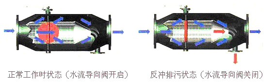 P型過濾器內(nèi)部結(jié)構(gòu)
