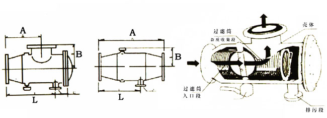 通式過濾器
