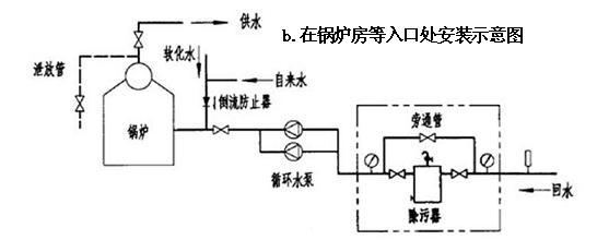 換熱站臥式直通除污器鍋爐房安裝