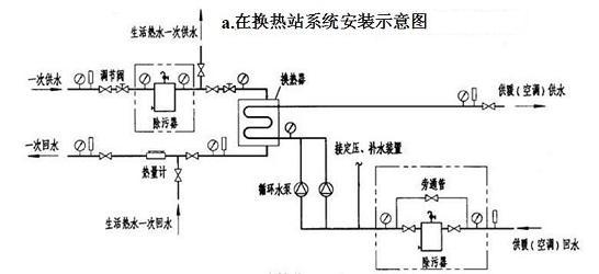 臥式直通除污器換熱站典型安裝