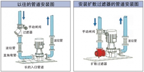 擴散過濾器安裝圖