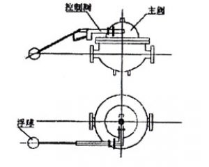 定水位閥安裝