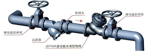 JD745X多功能水泵控制閥安裝