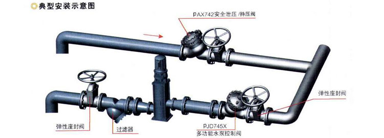 ax742x泄壓閥安裝實例