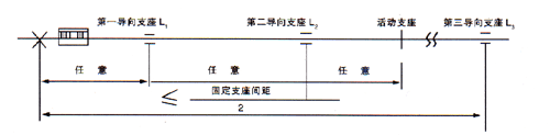 無約束波紋補償器型號安裝圖