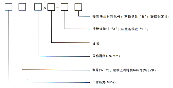 萬向鉸鏈波紋補償器