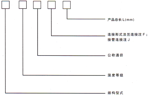 非金屬柔性補(bǔ)償器型號(hào)