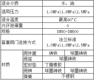 多功能三合一止回閥數據