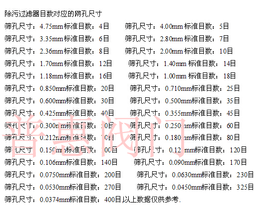 Y型過濾器濾網(wǎng)目數(shù)對應圖