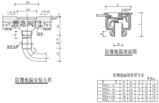 波地漏安裝、波地漏施工圖片