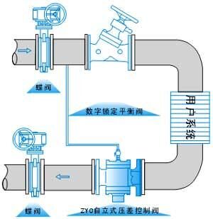 自力式壓差控制閥ZYC安裝