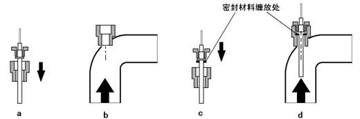 水溫傳感器安裝