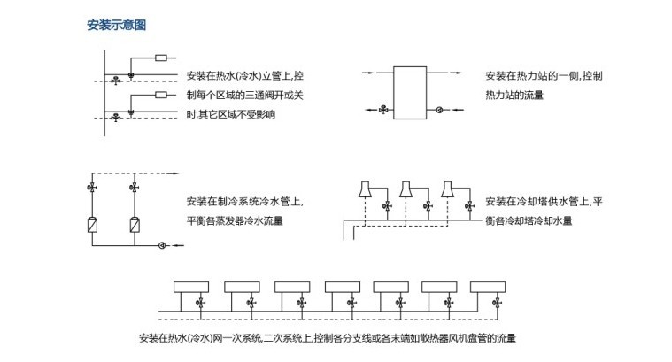 自力式流量平衡閥安裝圖